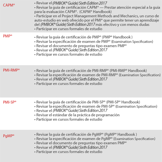 Curso Preparacion Al Examen Project Management Professional Pmp